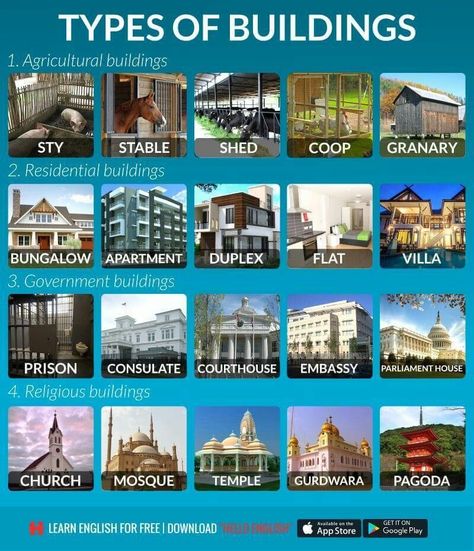 Types Of Buildings, Hello English, Building Vocabulary, Learn English For Free, Picture Dictionary, Spanish Grammar, English Vocab, Good Vocabulary Words, Good Vocabulary