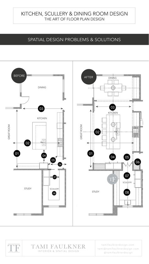 KITCHEN, SCULLERY AND DINING ROOM FLOOR PLAN - IDENTIFYING SPATIAL PROBLEMS AND SOLUTIONS — Tami Faulkner Design | Custom Floor Plans, Spatial and Interior Design Services in person and online Kitchen And Scullery Layout, Scullery Kitchen Floor Plan, Kitchen With Scullery Layout, Dining Room Floor Plan, Gallery Kitchen Layout, Kitchen With Scullery, Interior Design Drafting, Scullery Ideas, Tami Faulkner