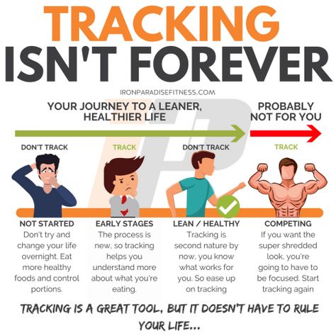 Do you worry that tracking calories will consume your life? . You might feel like tracking everything you eat is a very daunting process. . You might even see it as overly obsessive and something only jacked up bodybuilders do. . After all youve got better things to do with your time that weight out grains of rice right? . First of all you dont have to track calories to make progress. But you do need to know that calories matter. . But tracking is a great tool and one you shouldnt be scare #2wee Tracking Calories, One Week Diet, Track Calories, Paddling Pool, Week Diet Plan, Aesthetic Ig, My Fitness Pal, Better Things, Calorie Deficit