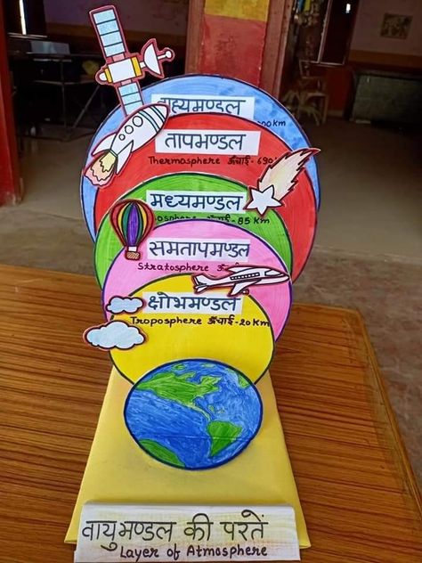 Geography Working Model Ideas, Layers Of Atmosphere, Science Model, Inspirational Bulletin Boards, Science Experiments Kids Easy, Social Science Project, Geography Project, Eid Quotes, School Science Projects