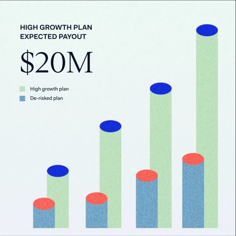 Farther Qualitative Research Design, Brand Research, Data Visualization Infographic, Report Layout, Presentation Design Layout, Infographic Map, Data Visualization Design, Annual Report Design, Data Design