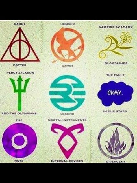 When fandoms unite Fandom Symbols, Book Harry Potter, Vampire Academy, Fandom Crossover, The Infernal Devices, The Fault In Our Stars, The Hunger Games, Ya Books, The Hunger