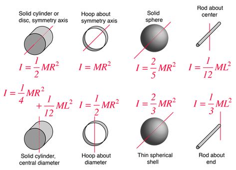 Moment of Inertia Moment Of Inertia, Inclined Plane, Physics Lessons, Physics Concepts, Basic Physics, Physics Formulas, Physics Notes, Physics And Mathematics, Math Formulas