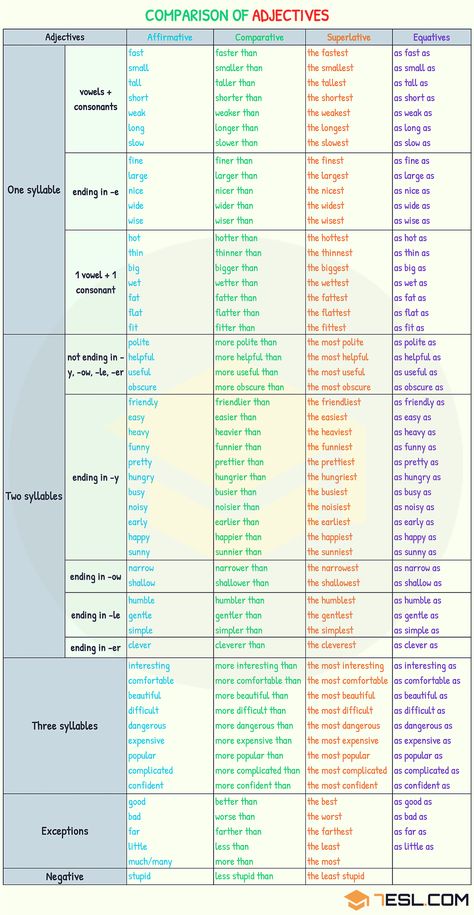 Comparison of Adjectives: Comparative and Superlative Comparative Adjectives Grammar, Comparison Of Adjectives, Adjectives In English, Adjectives Grammar, Comparative And Superlative, Struktur Teks, English Adjectives, Superlative Adjectives, Teaching English Grammar