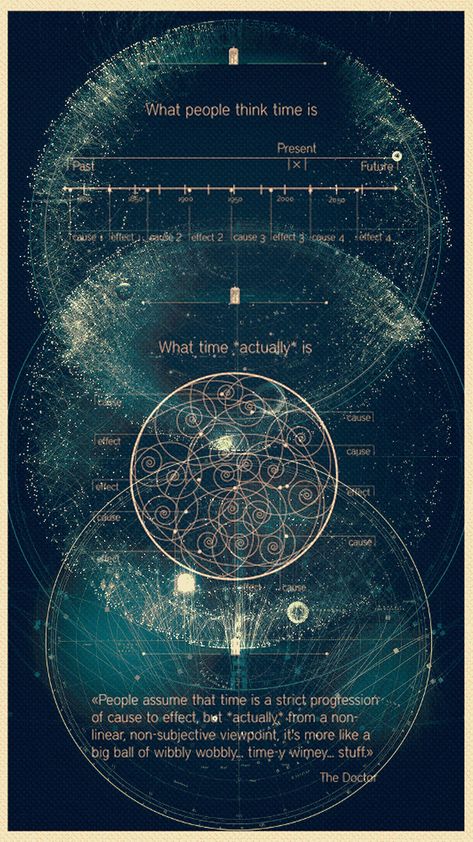 Quantum Physics Spirituality, Sacred Science, Spirit Science, Quantum Mechanics, Ancient Knowledge, Quantum Physics, Science Facts, Timey Wimey Stuff, Space And Astronomy