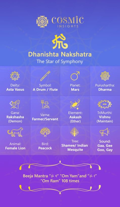 Nakshatra Chart, Mrigashira Nakshatra, Krittika Nakshatra, Revati Nakshatra, Chitra Nakshatra, Basic Astrology, Vedic Astrology Charts, Astrology Charts, Shri Hari