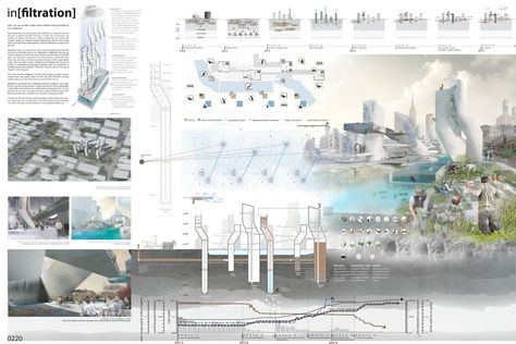 [A3N] : WATER_WORKS Competition Winners (2nd prize : in[filtration] ) / Andrea Deberry and Michele Niaki ; Urbana-Champaign, Illinois (USA) Fish Architecture, Urban Playground, Conceptual Drawing, Architecture Presentation Board, Project Presentation, Architecture Board, Architecture 3d, Architecture Concept, Presentation Layout