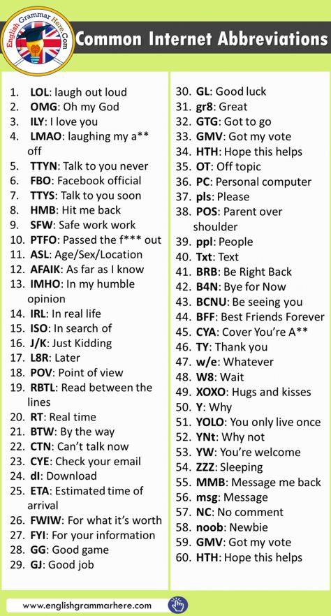 19 Saying Saying I Think Phrases in English - English Grammar Here Internet Abbreviations, अंग्रेजी व्याकरण, Tatabahasa Inggeris, Sms Language, Conversational English, Slang Words, Good Vocabulary Words, रोचक तथ्य, Good Vocabulary