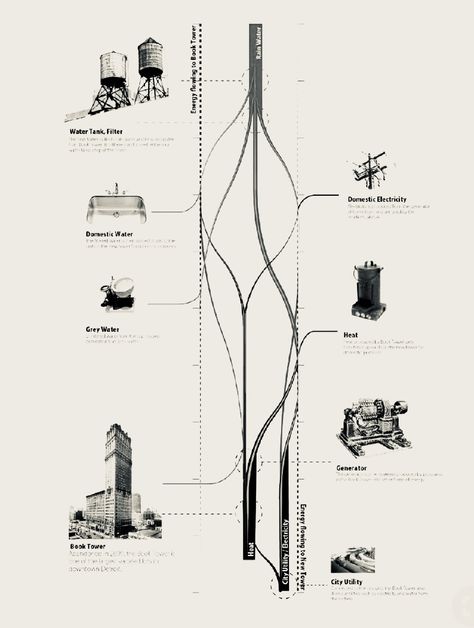 Typology Diagram Architecture, Architecture Timeline Diagram, Timeline Graphic Design, Graphic Timeline, Timeline Architecture, Timeline Graphic, Analysis Diagram, Timeline Diagram, Map Diagram