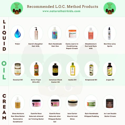 LOC Method product lists. Products to use with the LOC method Natural Hair Care for kids. Loc Method Natural Hair, Loc Method, Natural Hair Transitioning, Twisted Hair, Natural Hair Regimen, Hair Milk, Natural Hair Care Tips, Hair Regimen, Natural Hairstyles For Kids