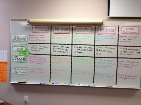 My learning goal, or objective, board for teaching 7-12 social studies. Objectives Board Middle School, Displaying Objectives In The Classroom, Classroom Whiteboard Organization, Classroom Objectives Display Whiteboard, Learning Objectives Display, Objectives Display, Classroom Objectives, Middle School Social Studies, Objectives Board