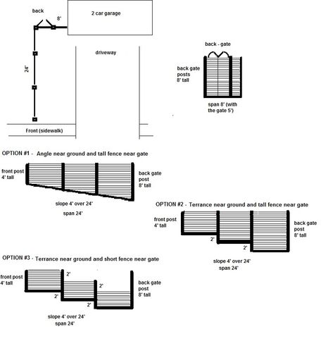 Horizontal Fence on a slope; what's the best design? - Home Improvement Stack Exchange Horizontal Wood Fence On Slope, Horizontal Fence On Slope, Sloped Horizontal Fence, Sloping Fence Ideas, Fence On Steep Slope, Fences On Sloped Yards, How To Build A Fence On A Slope, Slope Fence Ideas, Privacy Fence On A Hill