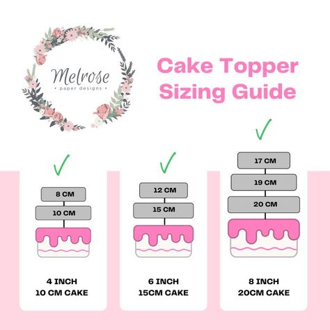 Cake Topper Sizing Guide Diy Cake Topper Birthday, Quick Cake, 3d Cake Toppers, Party Topper, Diy Cake Topper, Cake Business, Paper Designs, Perfect Cake, Boy Birthday Parties