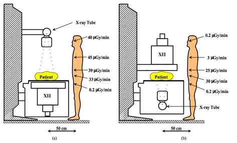 Basic Physics of Digital Radiography/The Image Receptor - Wikibooks, open books for an open world Radiography Student, Medical Radiography, Digital Radiography, Medical Laboratory Technician, Radiology Student, Radiology Imaging, Open Books, Basic Physics, Radiology Tech