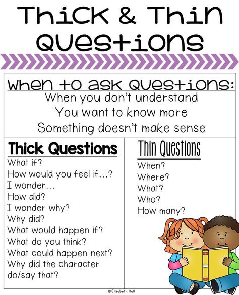 Reading Boards, Reading Anchor Charts, Reading Comprehension Strategies, Higher Order Thinking, Inquiry Based Learning, 3rd Grade Reading, Comprehension Strategies, Reading Response, Executive Functioning