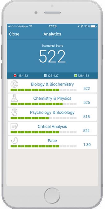 MCAT Apps Worth The Download Mcat Score, Mcat Prep, Pre Med, School Things, Med School, Biochemistry, 2024 Vision, School Hacks, Biology