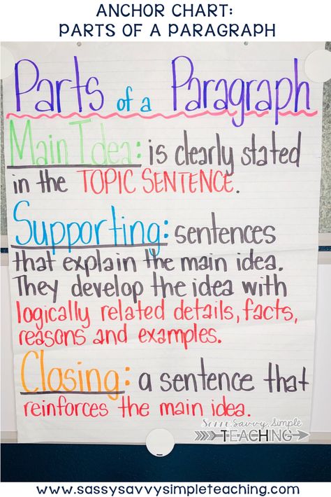 Paragraph Writing Anchor Chart for Parts of a Paragraph. #paragraphwriting #writing #anchorchart #writingstandards Paragraph Writing Anchor Chart, Anchor Charts Kindergarten, Paragraph Anchor Chart, Parts Of A Paragraph, Sentence Anchor Chart, 5th Grade Writing, Classroom Anchor Charts, Topic Sentences, Writing Anchor Charts