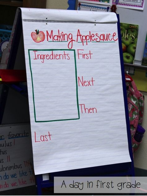 Make Applesauce, Apple Kindergarten, How To Make Applesauce, Apple Lessons, Cooking In The Classroom, Apple Preschool, Apple Unit, Procedural Writing, Fall Lessons