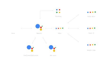 Google Voice Assistant Voice Assistant Animation, Voice Assistant Ui, Voice App, Google Voice, Voice Assistant, Ui Inspiration, Google Assistant, User Interface Design, How To Design