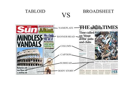 tabloid paper design | Reflect Newspaper Work: Tabloid Vs Broadsheet (Design) Tabloid Layout Design, Broadsheet Design, Tabloid Design, Broadsheet Newspaper, Newspaper Format, Tabloid Newspaper, English Newspapers, Tabloid Newspapers, Media Studies