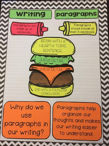 Writing Paragraphs, Teaching Narrative Writing, Writing Conferences, Stages Of Writing, Classroom Anchor Charts, Writing Anchor Charts, 4th Grade Writing, Work On Writing, Writing Instruction