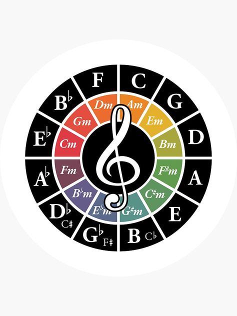 "G Clef Treble Circle of Fifths 5ths Classical Theory Key" Sticker by Kelsorian | Redbubble Circle Of 5ths, Music Theory Lessons, Circle Of Fifths, School Displays, Music Theory, Music Fans, Music Notes, Music Lovers, Montessori