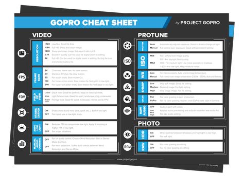 GoPro Cheat Sheet Preview - Large Gopro Settings, Travel Tips With Baby, Gopro Video, Nyc Pics, Gopro Photography, Photography Settings, Yellowstone Trip, Gopro Camera, Night Sky Photography