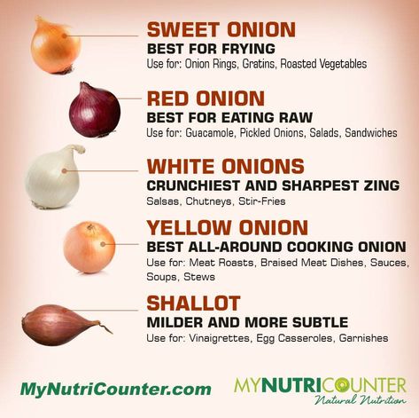 #mynutricounter #cookingtips #onions #useofonion #Sweetonion #redonion #whiteonion #yellowonion #shallot Cooking Onions, Cooking 101, Food Info, Pickled Onions, White Onion, Stir Fries, Eating Raw, Sweet Onion, Yellow Onion