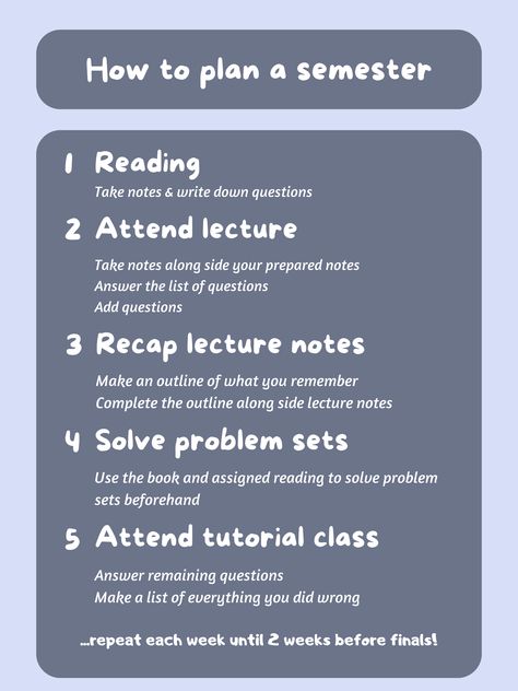 Hi guys! This is how I will be planning this semester as a bachelor student in astrophysics! Semester Study Plan, New Semester Prep, Semester Plan, Astrophysics Student, Nigerian Dishes, Study Websites, Study Stuff, Tutorial Class, Thought Daughter