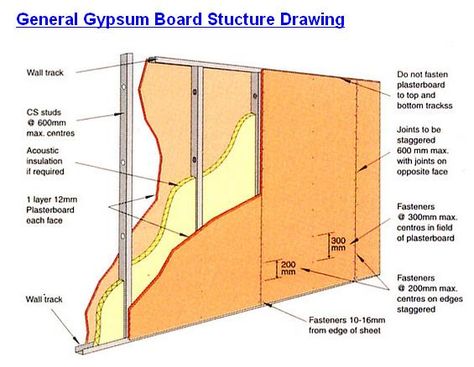 Gypsum Board Partition - Leading Office Furniture, Office Partition, Glass Partition, Office Chair Manufacturer In Malaysia Gypsum Board Partition Wall Design, Office Partition Wall Design, Gypsum Board Wall Design, Gypsum Partition Wall Design, Partition Design Office, Gypsum Board Wall, Gypsum Partition, Partition Office, Demountable Partitions