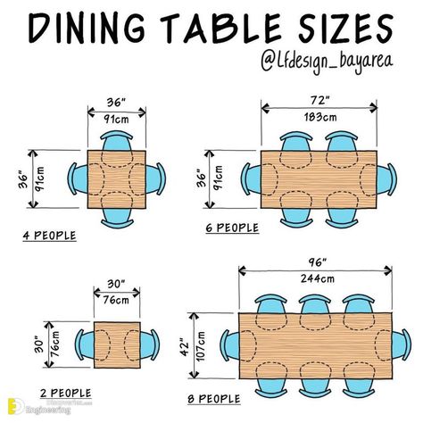 Crucial Standard Dimensions & Details Including a Magnificent Illustration by lfdesign_bayarea | Engineering Discoveries Crucial Standard Dimensions & Details Including A Stupendous Artwork by lfdesign bayarea Wall Design Bathroom, Restaurant Seating Plan, Restaurant Floor Plan, Retaining Wall Design, Dining Table Sizes, Wood Dining Room Table, Kitchen Layout Plans, Interior Architecture Drawing, Restaurant Seating