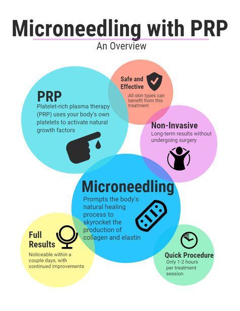 Microneedling With Radio Frequency, Microneedling Benefits, Benefits Of Microneedling, Prp Microneedling, Prp Facial, Microneedling With Prp, Dermapen Microneedling, Med Spa Marketing, Platelet Rich Plasma Therapy