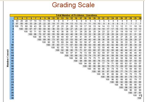 Grading Scale Chart, School Tricks, Spelling Word Practice, Grading Scale, Grading Papers, 1st Grade Activities, Homeschooling Tips, Teacher Board, Homeschool Education