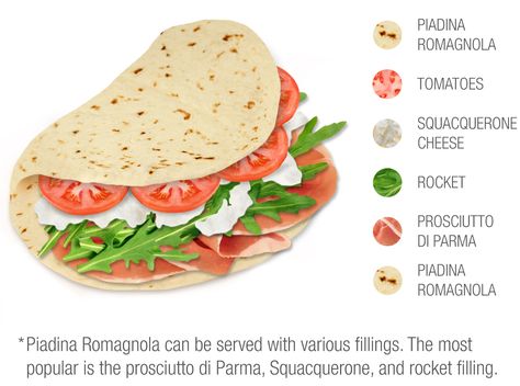 Piadina Recipe, Pantry Display, Italian Flatbread, Pizza Sandwich Recipe, Recipe Drawing, Bistro Food, Party Food Platters, How To Make Sandwich, Tourism Website