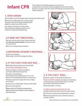 Infant CPR. I think hospitals should have to teach this to every parent at every birth before they let the baby leave the hospital. If I was a doctor, I would require this from all my patients. Baby Sitting Ideas, Cpr Steps, Infant Cpr, Raising Twins, Disney Babies, Babies Stuff, Baby Information, Baby Sitting, Baby Life Hacks