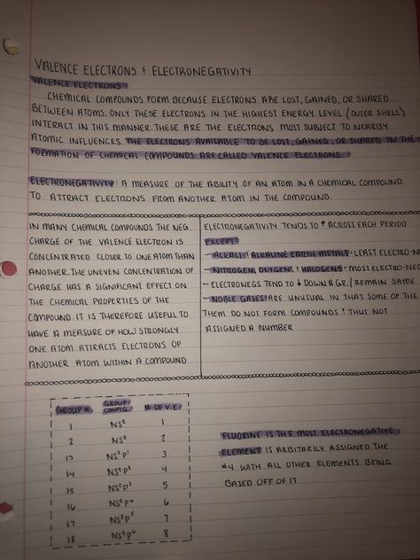 Valence Electrons Notes, Electronegativity Notes, Valence Electrons, Organization Notes, Studying Tips, Bullet Journal Cover Page, Chemistry Notes, Emoji Combinations, Science Notes