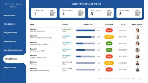 Status Report Design, Dashboard Ui Design, Project Status Report Templates, Project Status Report Dashboard, Manufacturing Kpi Dashboard, Dashboard Design Template, Marketing Dashboard, Data Quality Dashboard, Program Management Dashboard