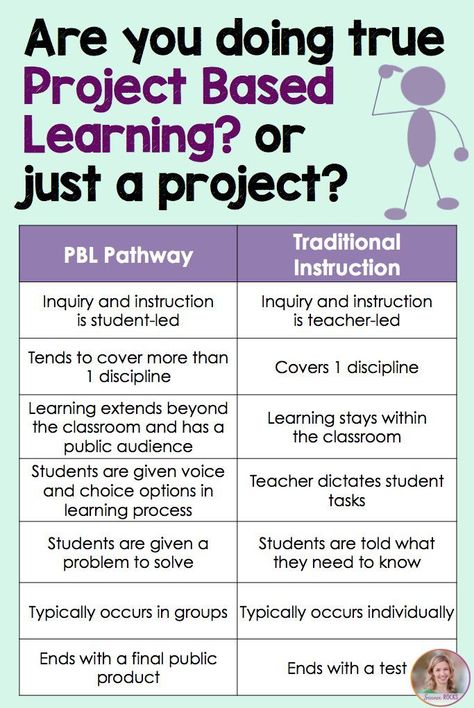 Project based learning? Or just a project? from Science Rocks #pbl Project Based Learning Elementary, Inquiry Learning, Co Teaching, Problem Based Learning, Inquiry Based Learning, Instructional Strategies, Instructional Coaching, Learning Projects, Math Methods