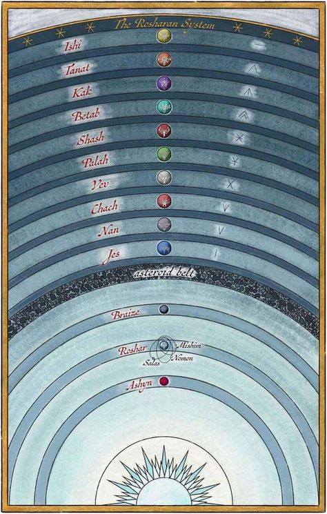 The Rosharan System - starchart by Isaac Stewart.[1] Brandon Sanderson Stormlight Archive, The Way Of Kings, Stormlight Archive, Magic System, Brandon Sanderson, Short Fiction, Star Chart, Fantasy Map, Fantasy Novels