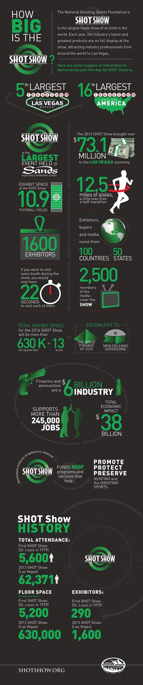 How Big is the SHOT Show Event Infographic, New Orleans Superdome, Ghost Soldiers, Shtf Survival, Venetian Hotel, Survival Stuff, Shot Show, Tactical Training, Shooting Sports