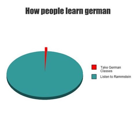 How People Learn German #funny #meme #music #rammstein #german Rammstein Poster, Metal Problems, Flute Problems, Marching Band Problems, Band Problems, German Music, Marching Band Humor, Band Jokes, Learning German