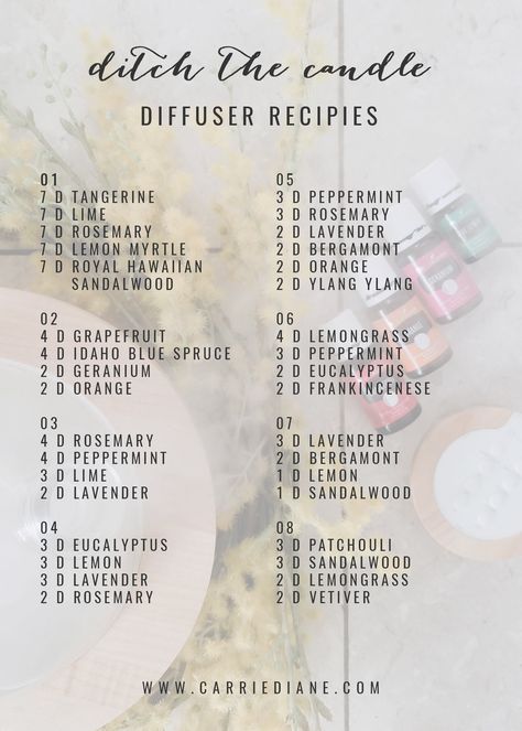 Plant Parts, Essential Oil Diffuser Blends Recipes, Young Living Essential Oils Recipes, Essential Oils Guide, Essential Oils Herbs, Essential Oil Diffuser Recipes, Yl Essential Oils, Oil Diffuser Recipes, Essential Oil Mixes