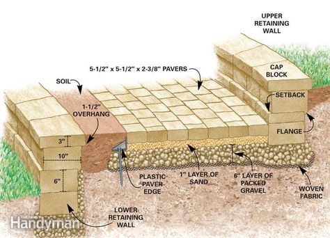 How to Build a Stone Path and Steps | The Family Handyman Diy Brick Patio, Diy Garden Path, Pathway Design, Paver Steps, Rock Pathway, Pathway Ideas, Paver Blocks, Stone Step, Sloped Yard