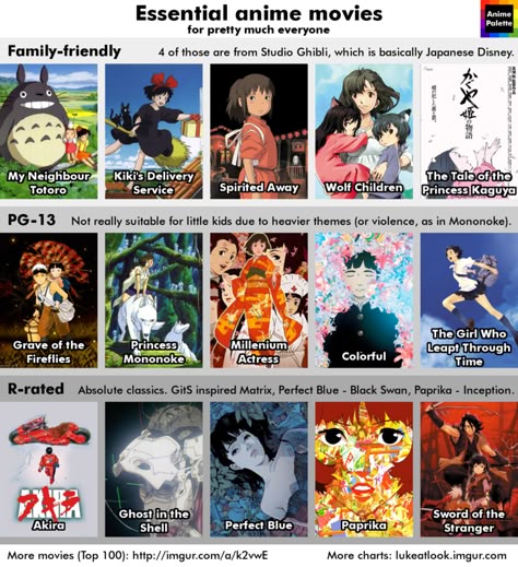 Recommendation chart for beginners - Album on Imgur Movies To Watch List, Mononoke Anime, Anime Chart, Wolf Children, Corpse Party, Anime Suggestions, Animes To Watch, Film Anime, Anime Watch