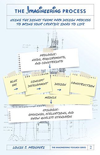 Theme Park Design, Walt Disney Imagineering, Disney Imagineering, Park Design, Computer Lab, Space Mountain, Magical Fairy, Concept Development, Instructional Design