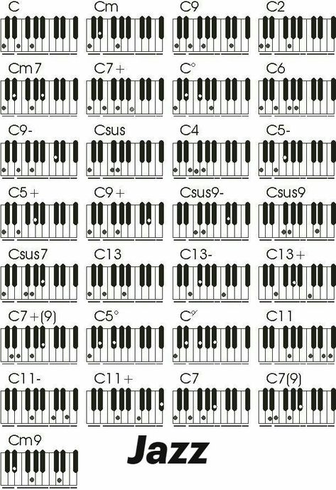 Kunci Piano, Akordy Gitarowe, Semi Acoustic Guitar, Learn To Play Piano, Piano Chords Chart, Piano Jazz, Learning Piano, Not Musik, Partition Piano