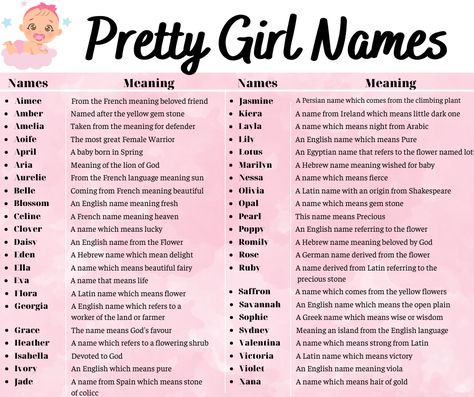 Pretty Girl Names From A-Z with Meanings (Pt.1) Please share to save & comment below your baby’s name to know more about its meaning 💕 Pretty Girl Names With Meaning, Pretty Girl Names, Persian Baby Names, Persian Names, Egyptian Names, Meaningful Baby Names, Boy Girl Names, Girl Names With Meaning, Hebrew Names