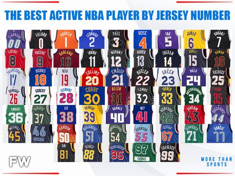 The Best Active NBA Player By Jersey Number: From No. 00 Jordan Clarkson To No. 99 Jae Crowder Cool Basketball Jerseys, Physical Literacy, Illinois Basketball, Basketball Decal, Collegiate Font, Jae Crowder, Jersey Font, Boston Basketball, Jordan Clarkson