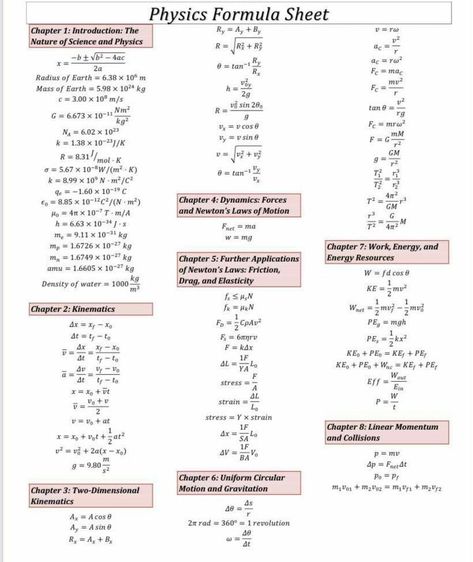 Physics Formula Sheet, Math Formula Sheet, Physics Equations, Formula Sheet, Physics Theories, Physics Lessons, Physics Concepts, Learn Physics, Engineering Notes