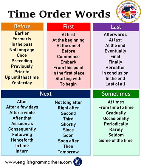 Time Order Words, Ielts Academic, Transition Words, Teaching English Grammar, Essay Writing Skills, English Vocab, Learn English Grammar, Good Vocabulary, English Language Teaching